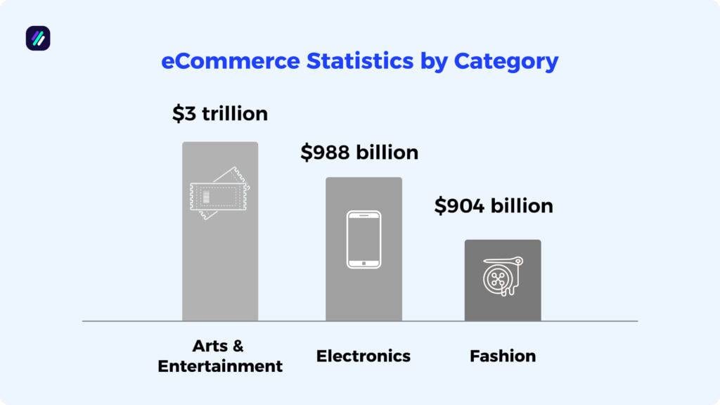 ecommerce statistics by category