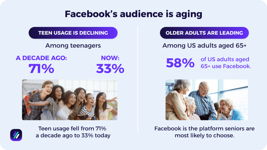 facebook audience demographics