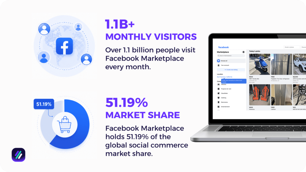 facebook monthly visitors and market share