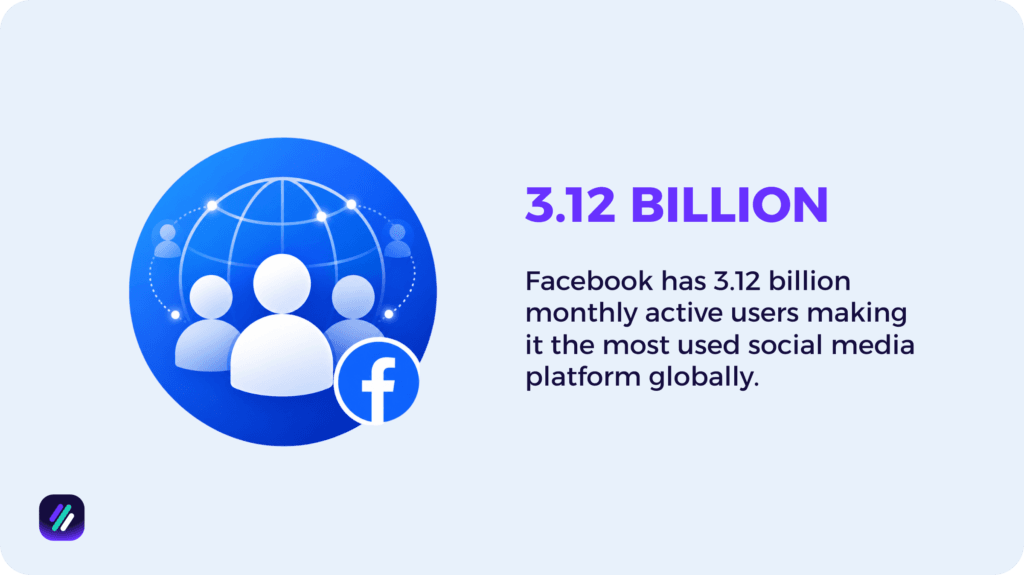 facebook statistics active monthly users