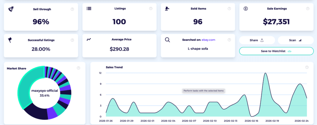 find product performance of dropshipping furniture