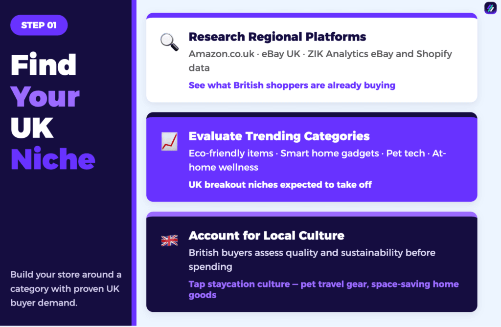 finding a dropshipping niche in the UK