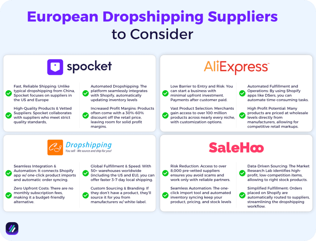 finding products to sell on shopify with supplier directories