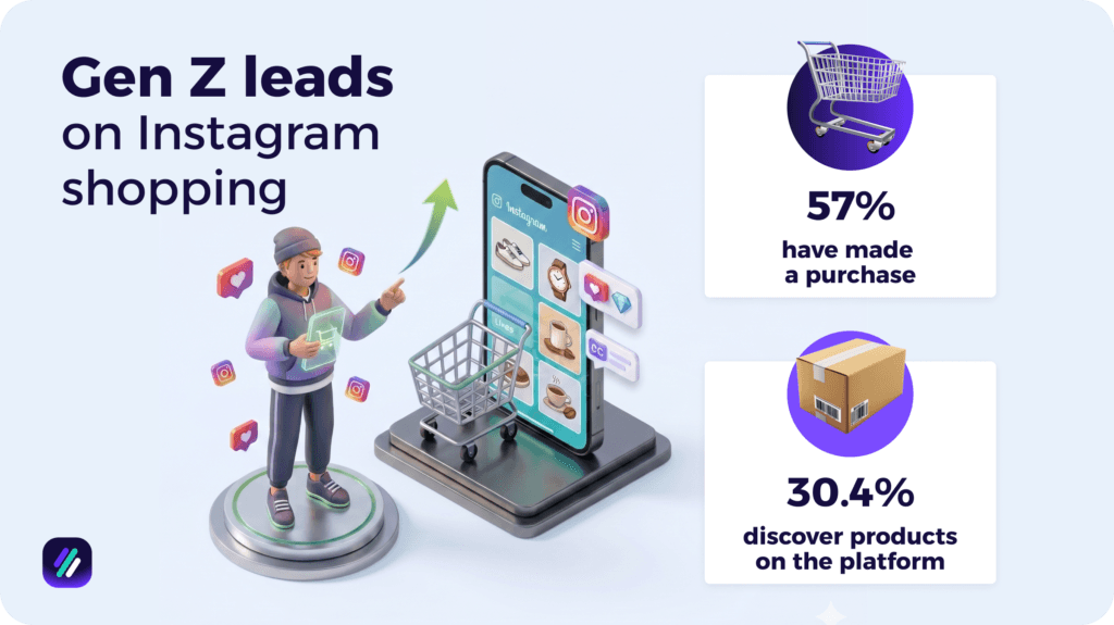 gen z leads in product discovery and purchases in instagram