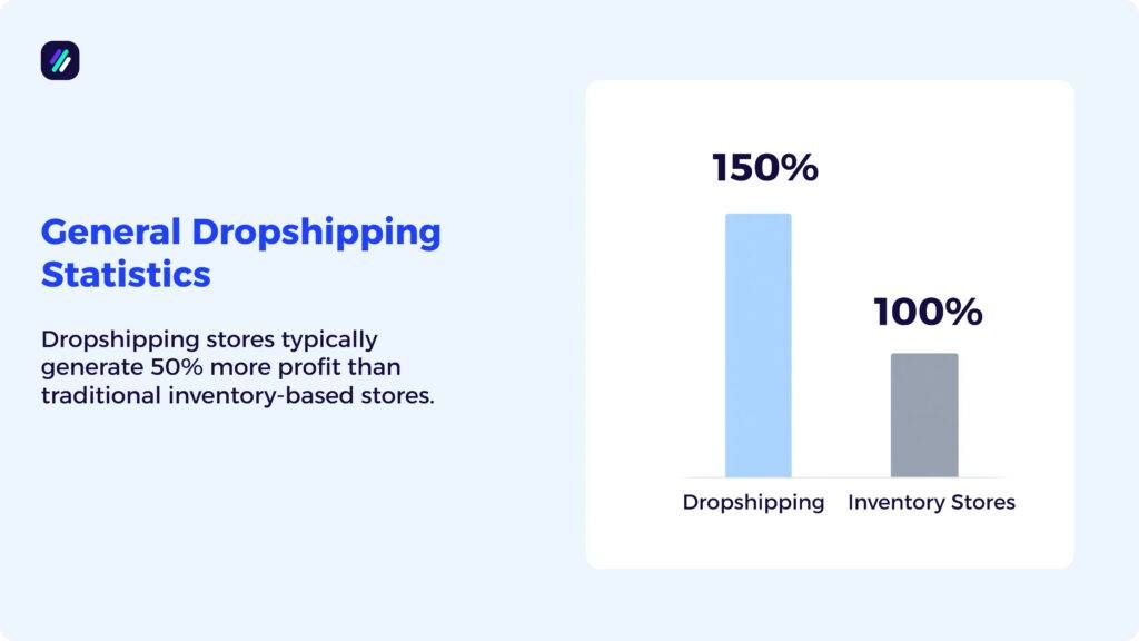general dropshipping statistics