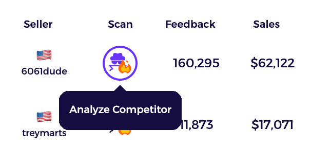 how to analyze a seller_s ebay store using ZIK analytics