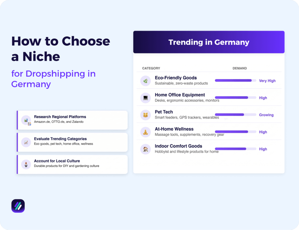 how to choose a niche for dropshipping in Germany