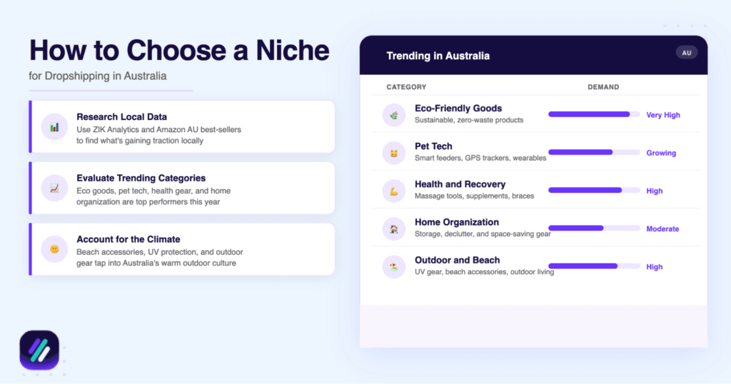how to choose a niche for dropshipping in australia