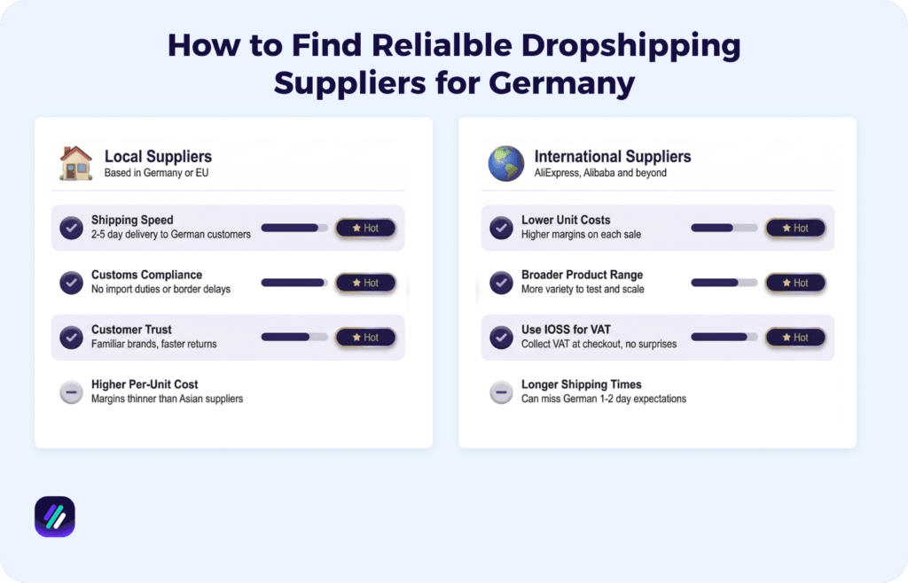 how to find reliable dropshipping suppliers for Germany