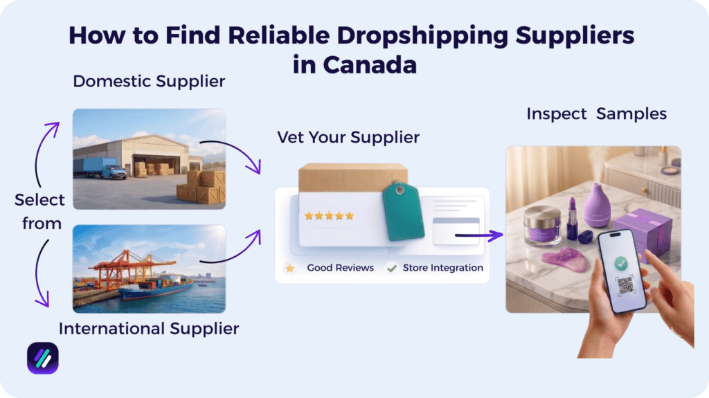how to find reliable dropshipping suppliers in canada