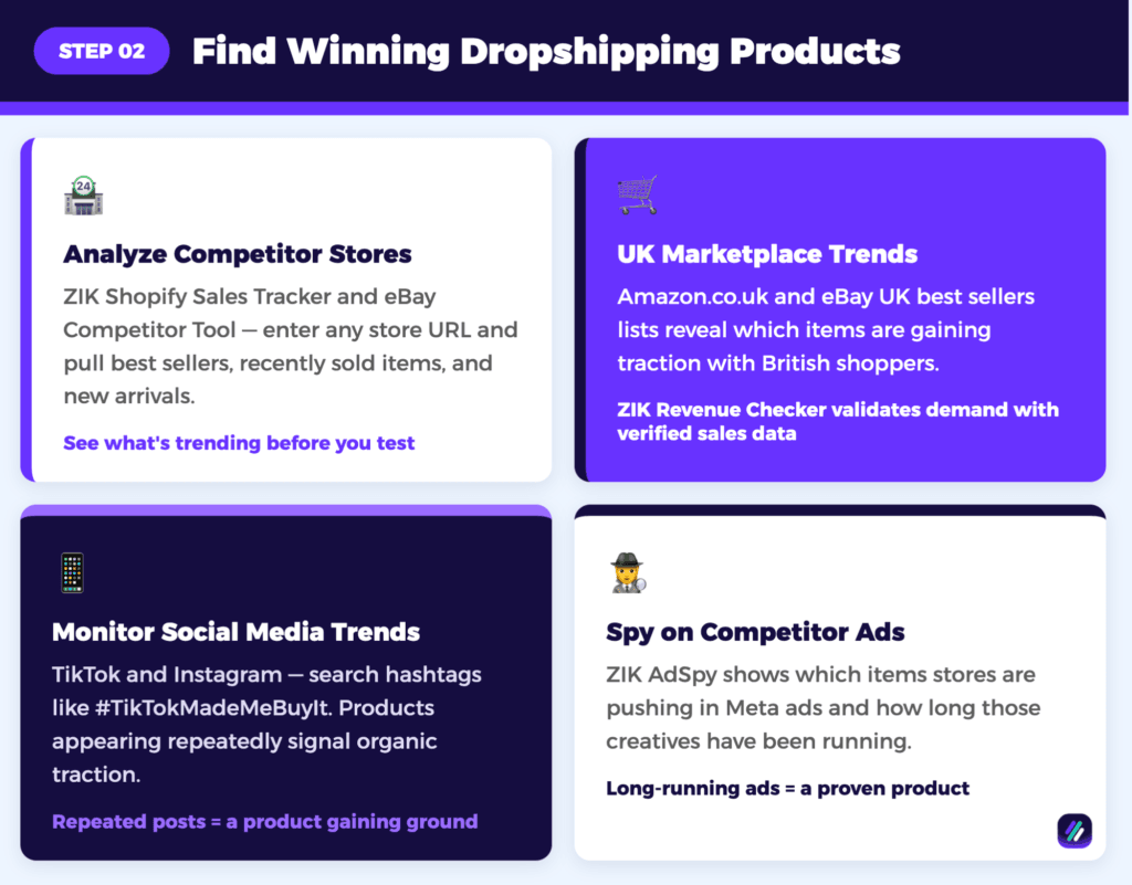 how to find winning dropshipping products UK