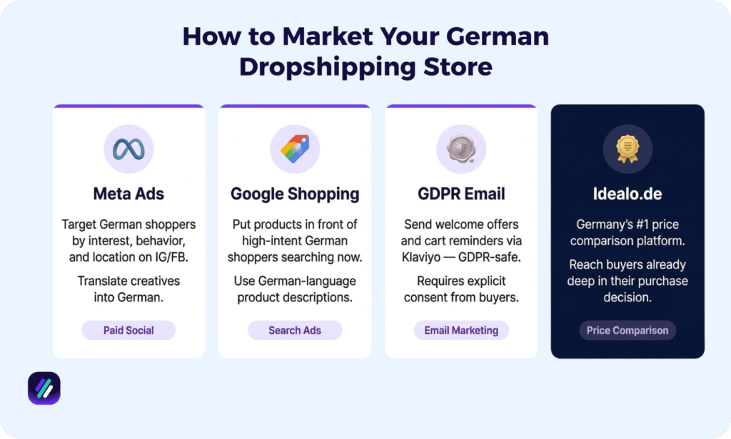 how to market your German dropshipping store