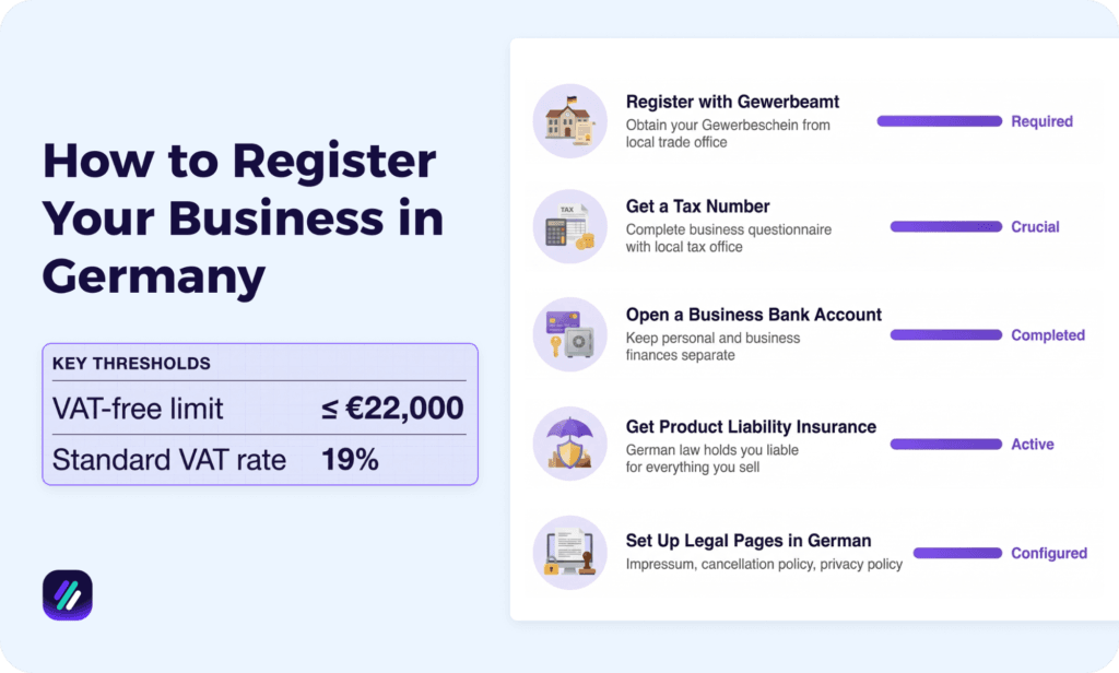 how to register your business in Germany
