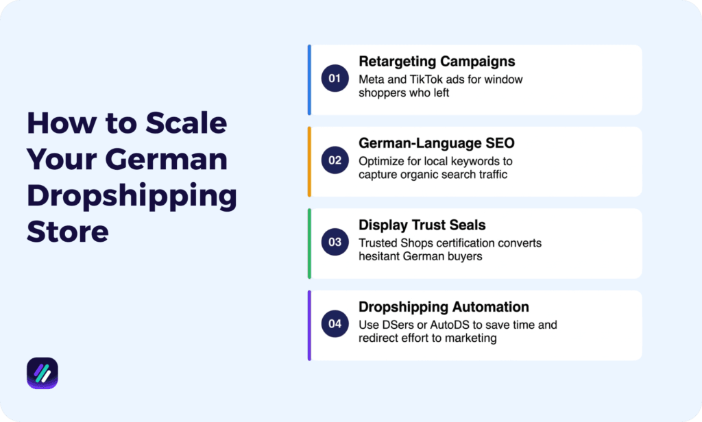 how to scale your German dropshipping store