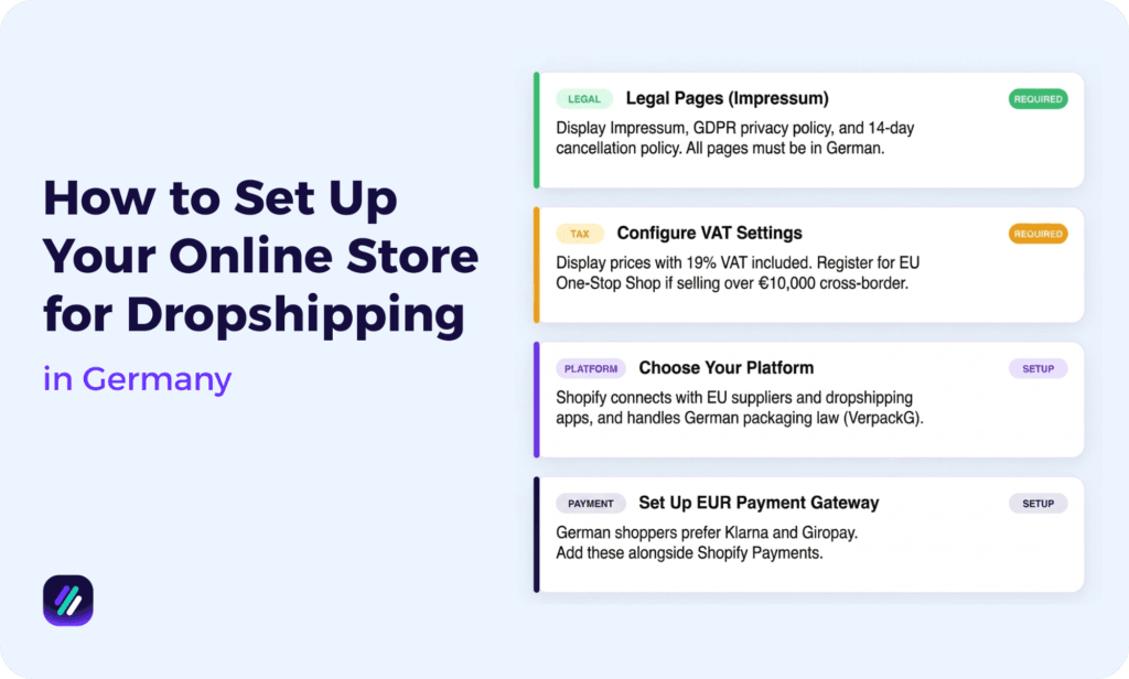 how to set up dropshipping store in Germany