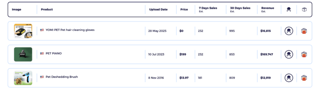 identify and look for the products profit potential using zik analytics