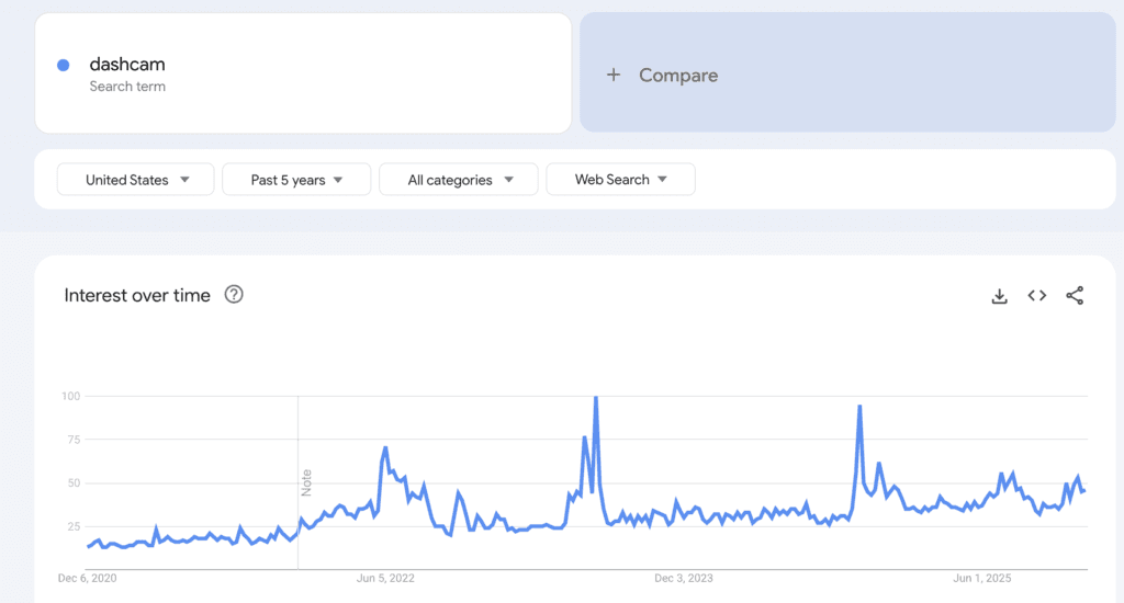 identify winning electronics products with Google Trends