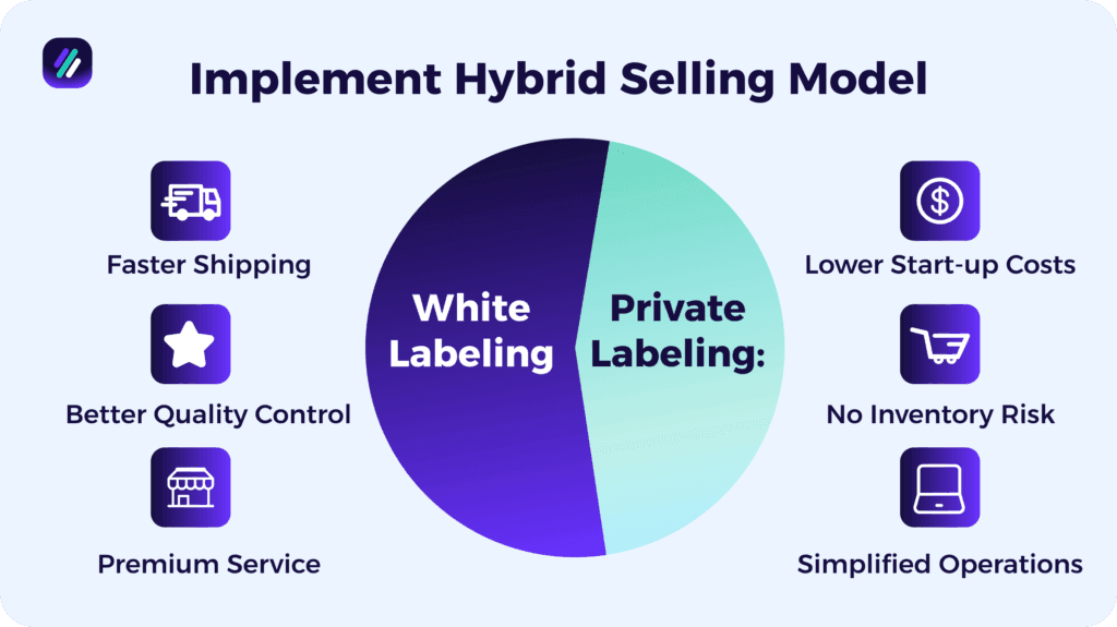 implement hybrid selling model to cover more profit potential as a dropshipping tip