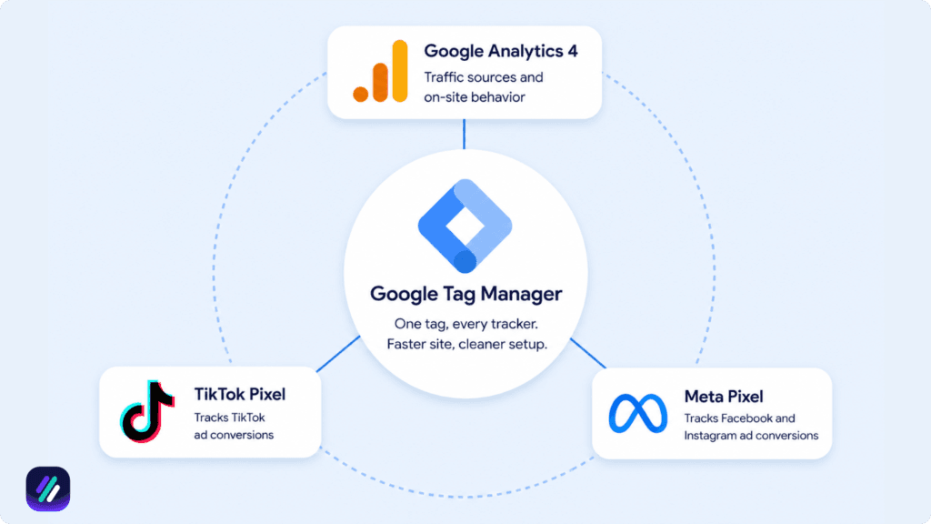 implementing tracking for dropshiping website