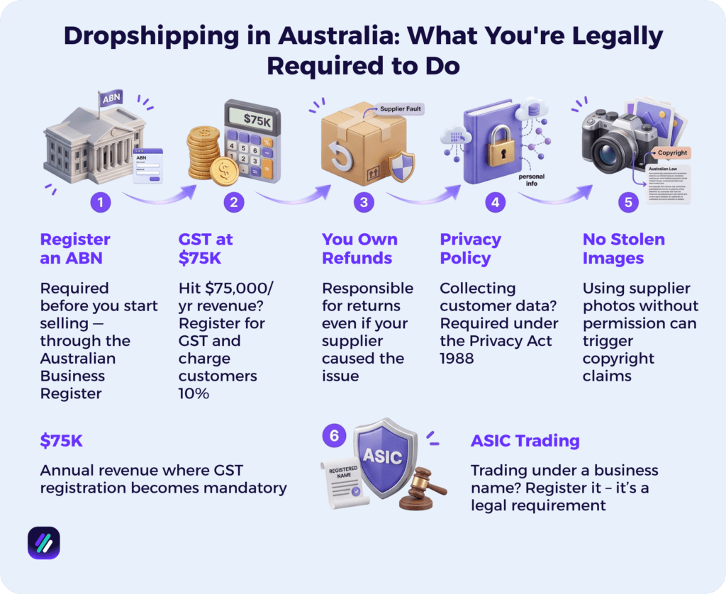 is dropshipping in Australia legal?