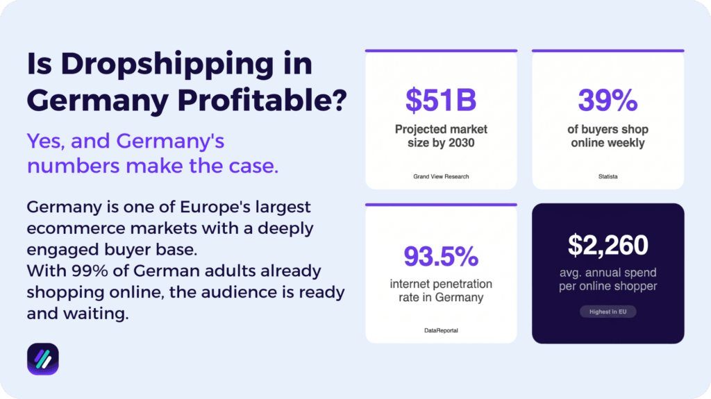 is dropshipping in Germany profitable