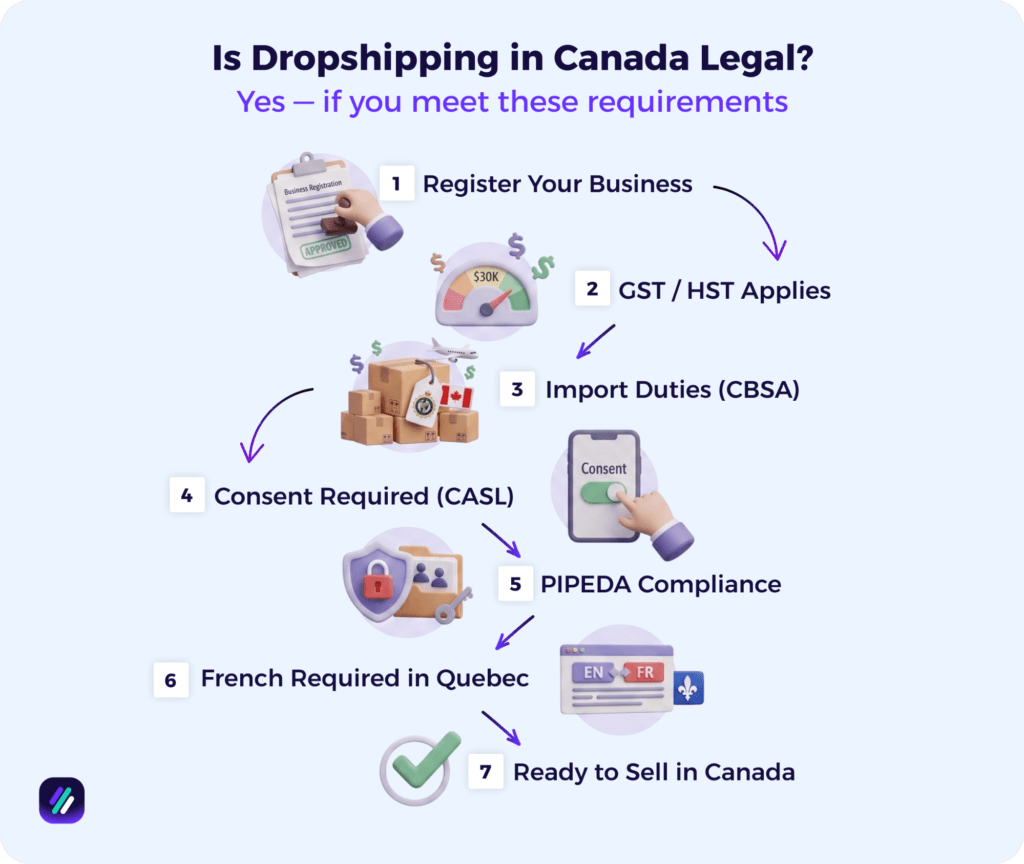 is dropshipping in canada legal
