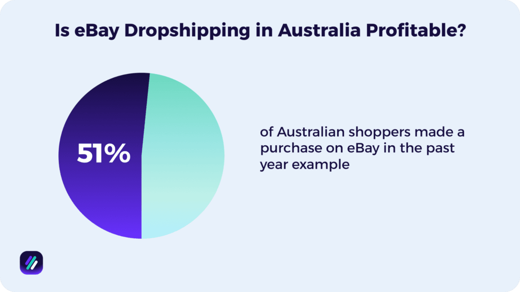 is ebay dropshipping in AU profitable