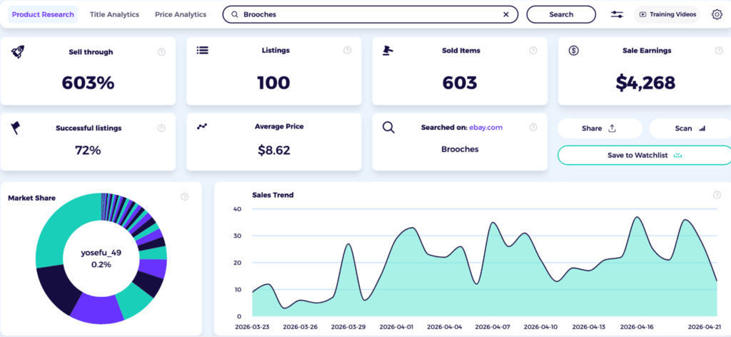 jewelry dropshipping data zik analytics brooches