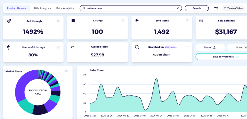 jewelry dropshipping data zik analytics cuban chain