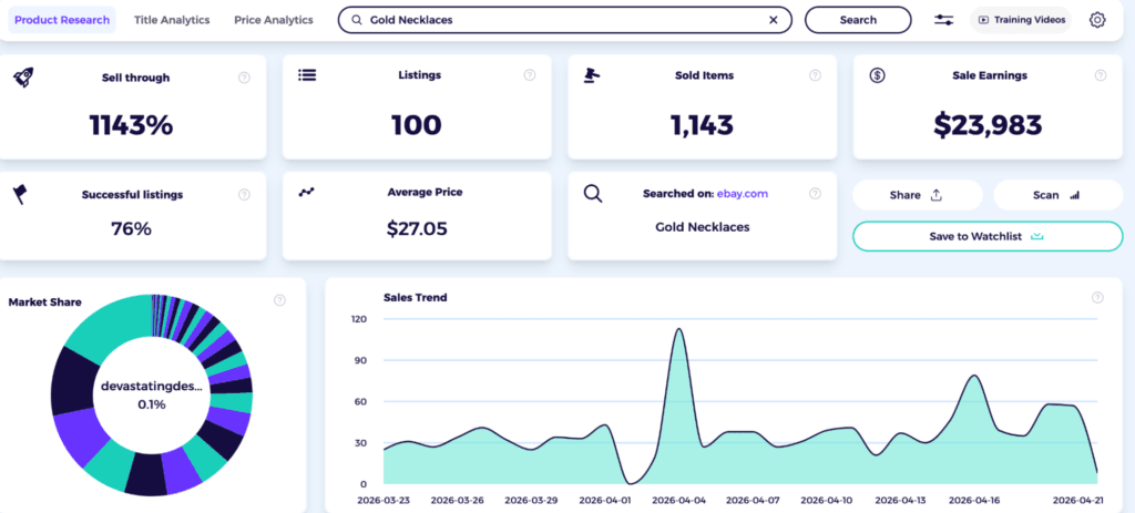 jewelry dropshipping data zik analytics gold necklaces
