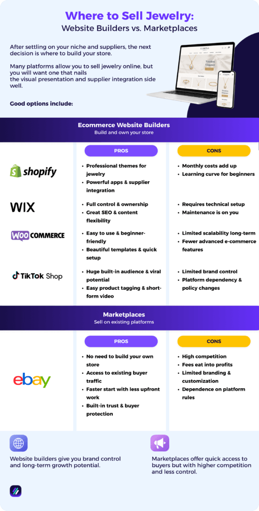 jewerly dropshipping where to sell your pieces