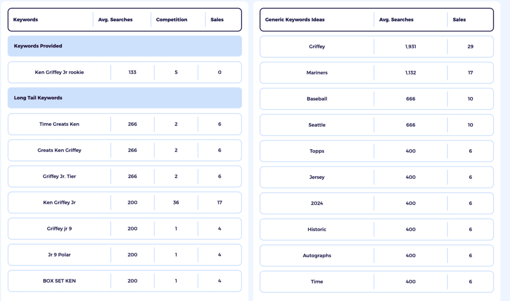 long-tail keywords zik analytics ebay title builder