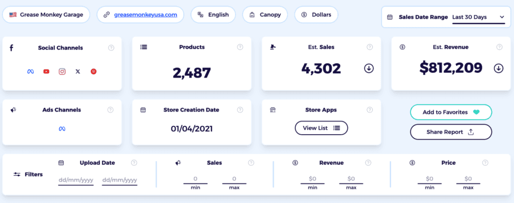 look at the general metrics of the drosphipping business and assess if they're profitable to base on for their products