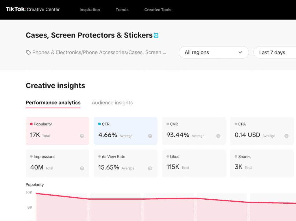 monitor tiktok hashtags and creator content in tiktok creative center to assess product demand