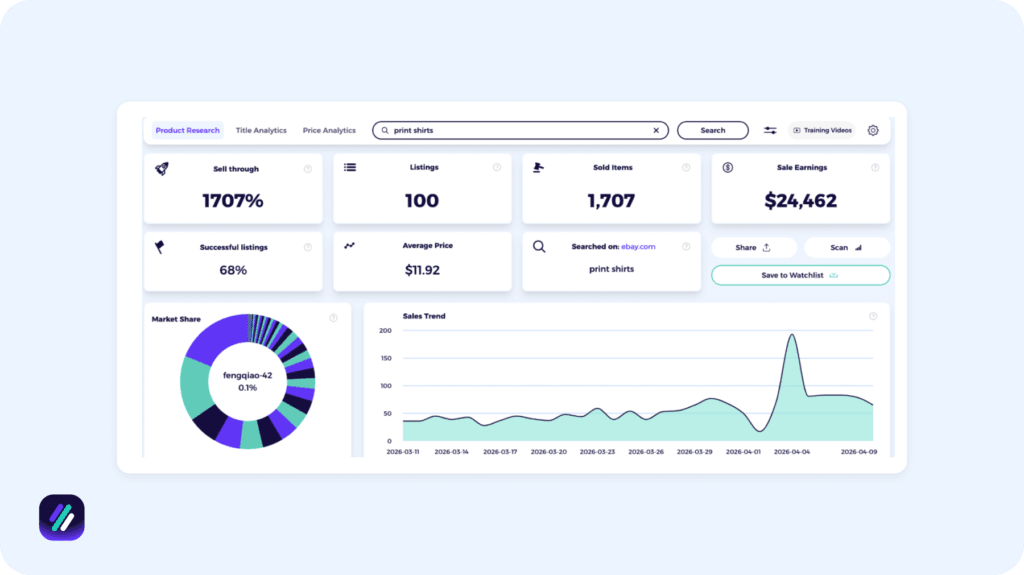 niche community apparel what to sell on shopify