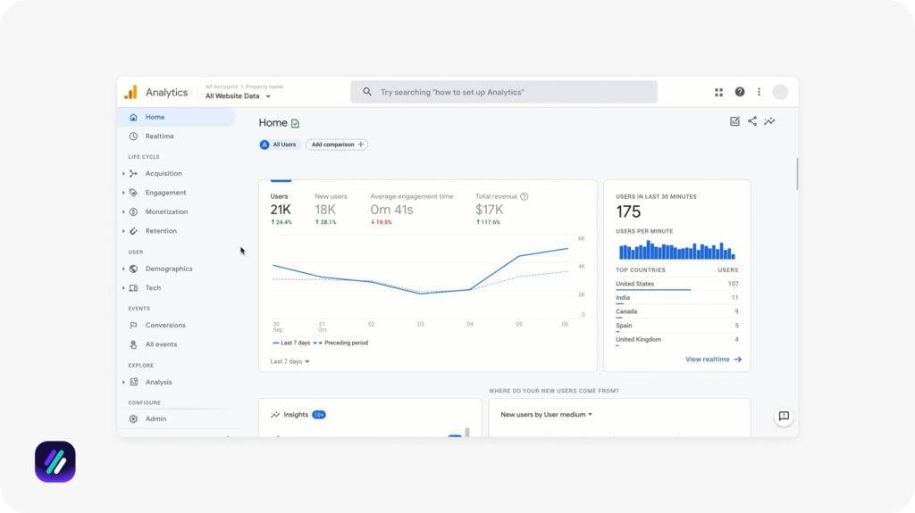 one of the best dropshipping software for analytics and optimization is Google Analytics 4