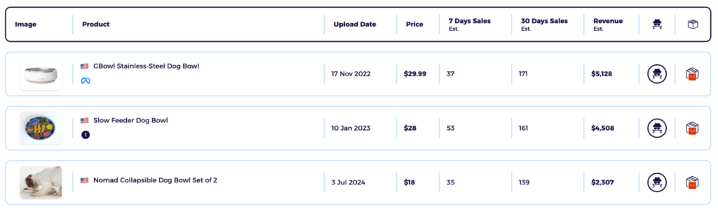pet products that sold most in the past 7 days according to zik_s data