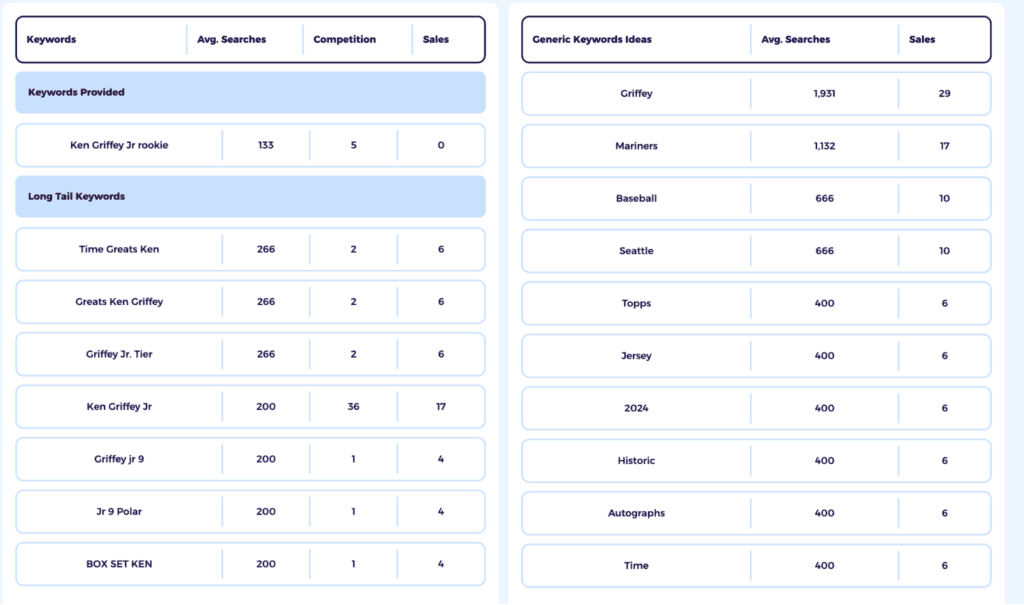 pick on either generic and long tail keywords for the tool to add for your listing