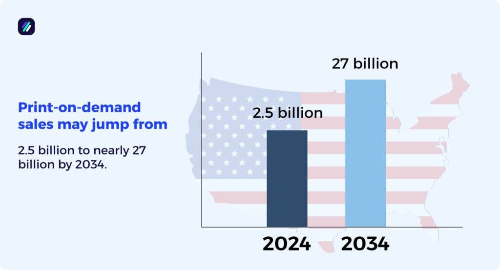 print on demand statistics US outlook