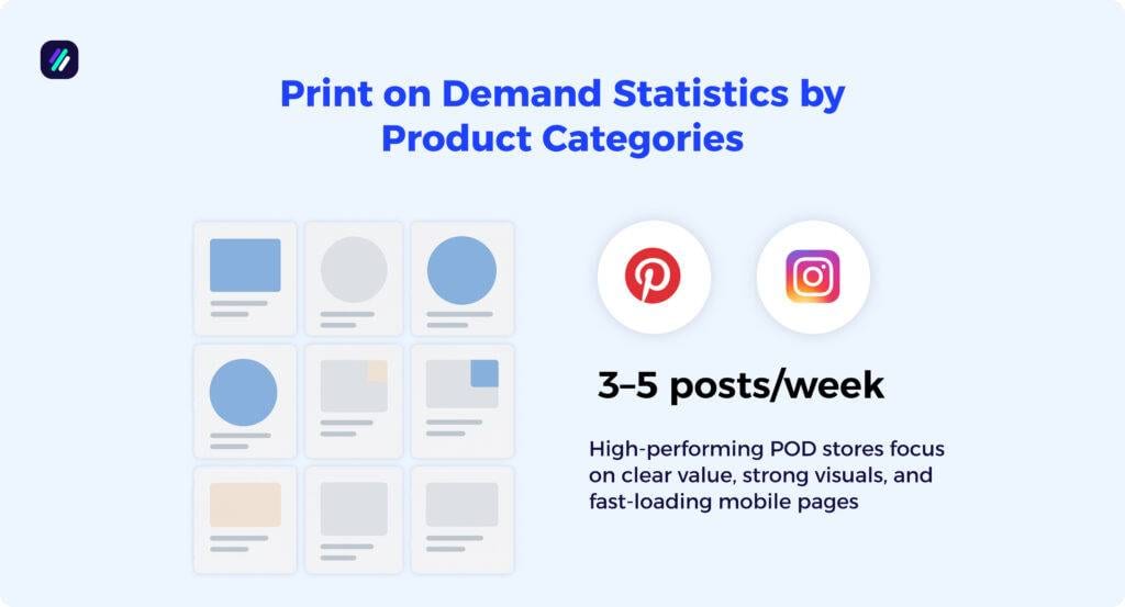 print on demand statistics by ads and marketing