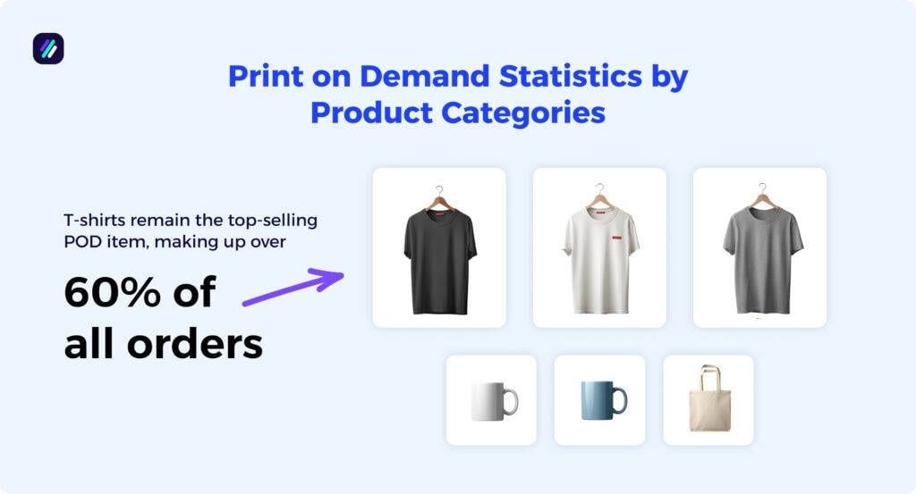 print on demand statistics by product categories