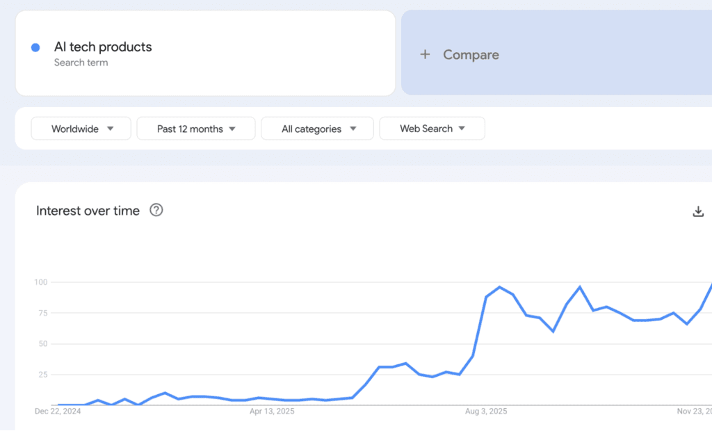 private label dropshipping niche selection via Google trends
