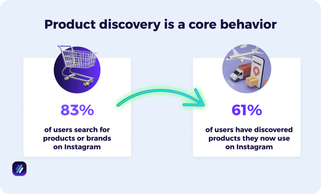 product discovery behavior in instagram in searching for brands