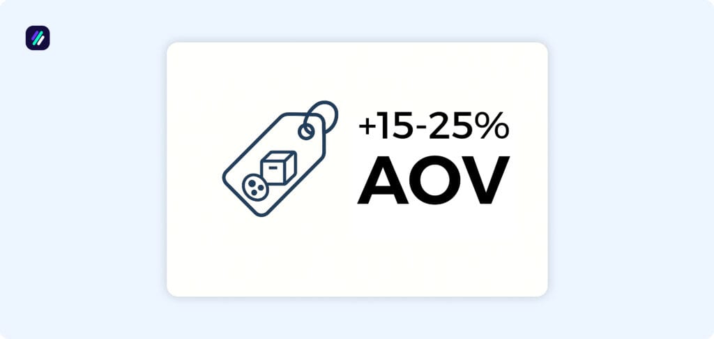 product research statistics by pricing and profitability