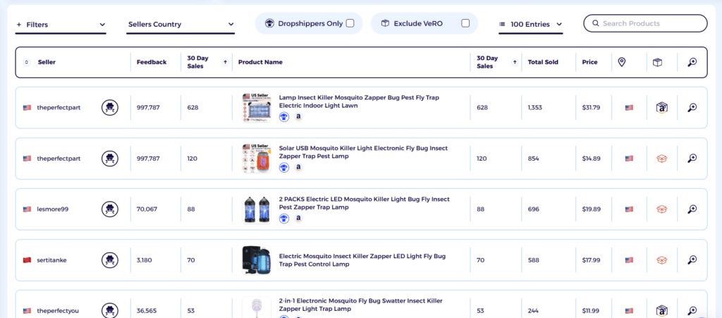 product view zk analytics that can be sourced in CJ Dropshipping