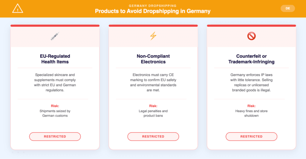 products to avoid dropshipping in Germany