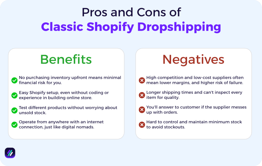 pros and cons of Shopify dropshipping