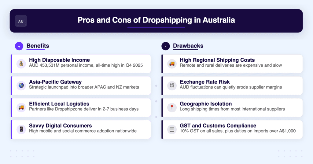 pros and cons of dropshipping in australia