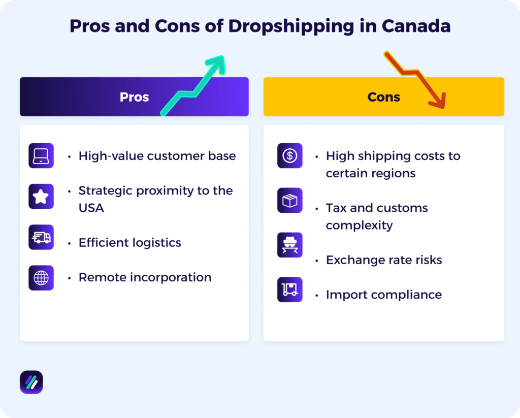 pros and cons of dropshipping in canada
