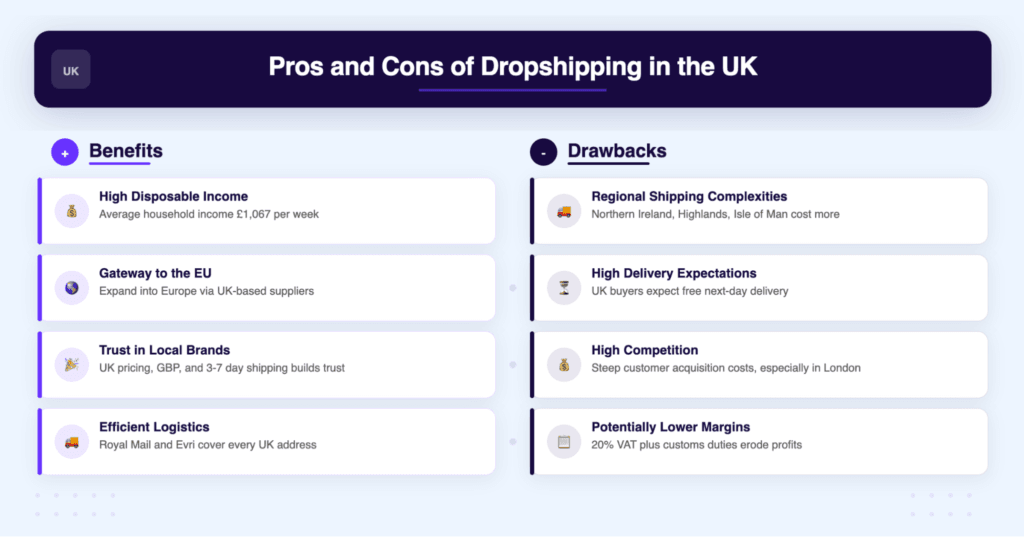 pros and cons of dropshipping in the UK